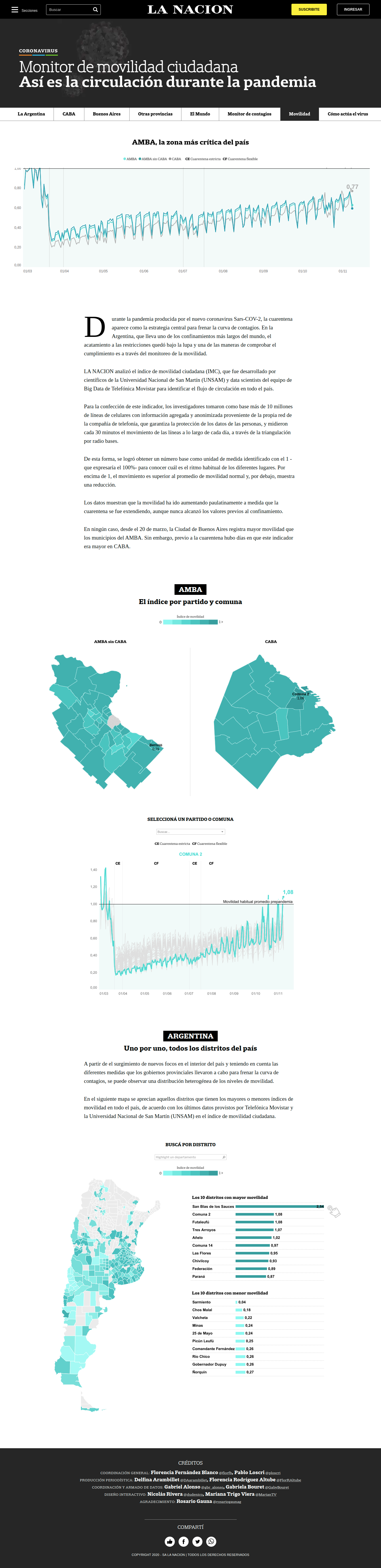 Monitor de movilidad - Así es la circulación de los ciudadanos desde el inicio de la cuarentena